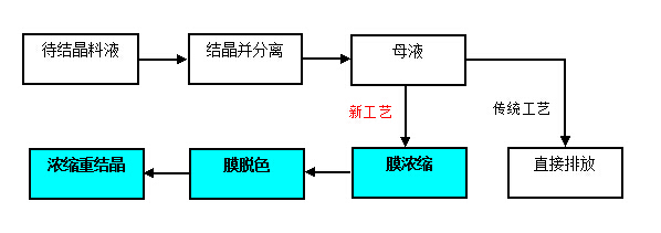 海洋之神_官方网站_公司6302