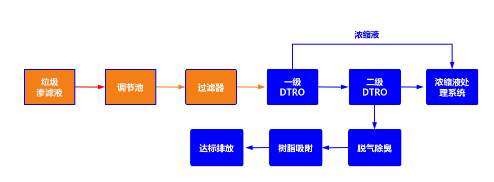 海洋之神_官方网站_首页3500