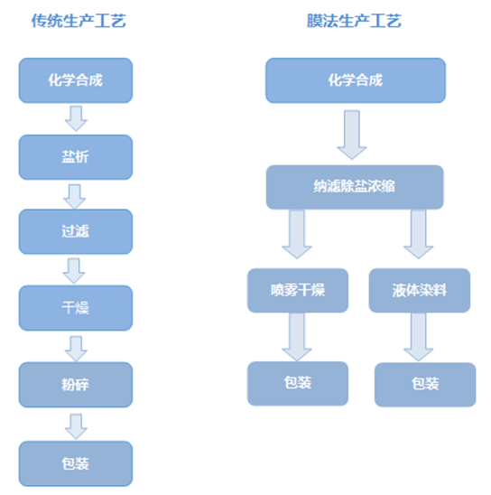 海洋之神_官方网站_项目3881