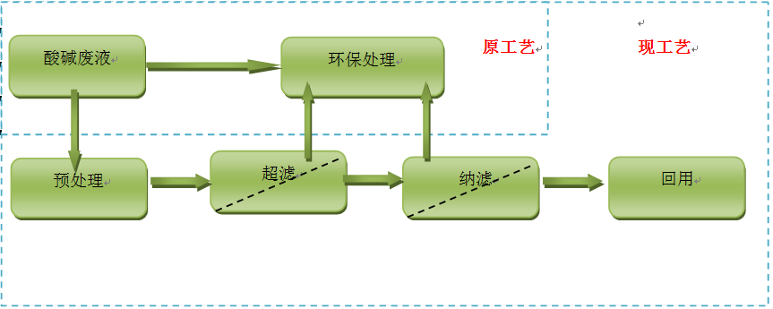 海洋之神_官方网站_首页6780