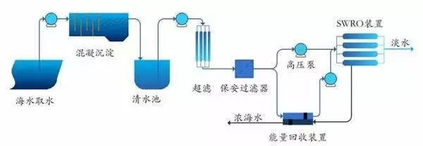 海洋之神_官方网站_项目2864