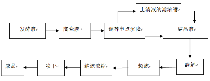 海洋之神_官方网站_首页6175