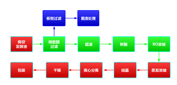 海洋之神_官方网站_image734