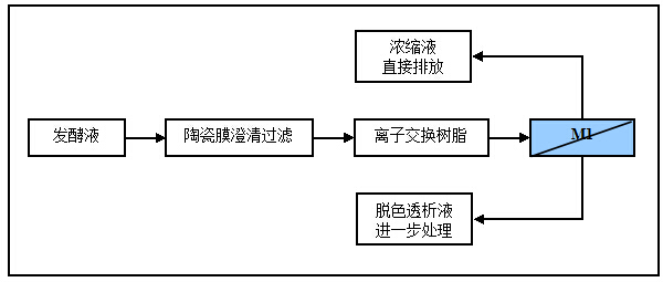 海洋之神_官方网站_项目9037