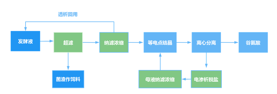 海洋之神_官方网站_项目4385