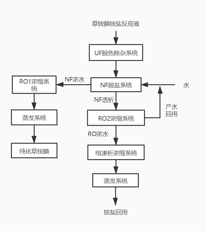 海洋之神_官方网站_公司6521