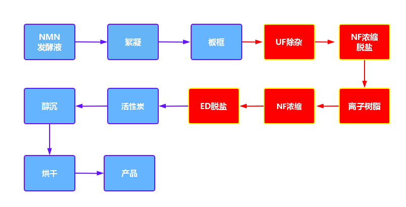 海洋之神_官方网站_image8901