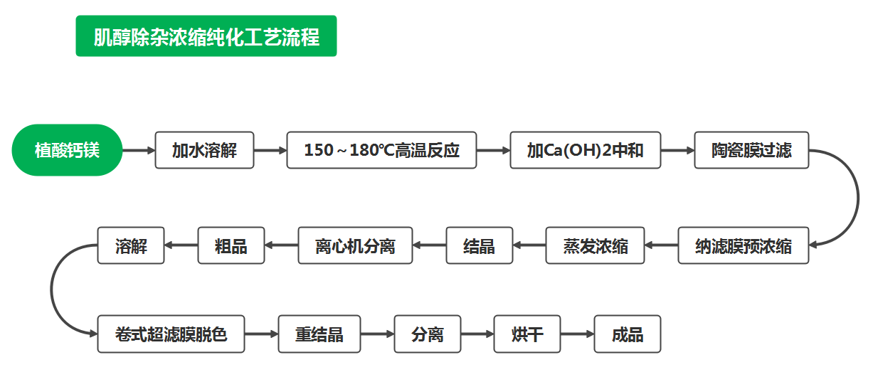 海洋之神_官方网站_项目6807