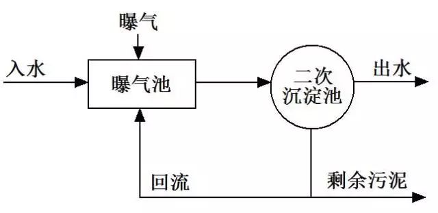 海洋之神_官方网站_活动18